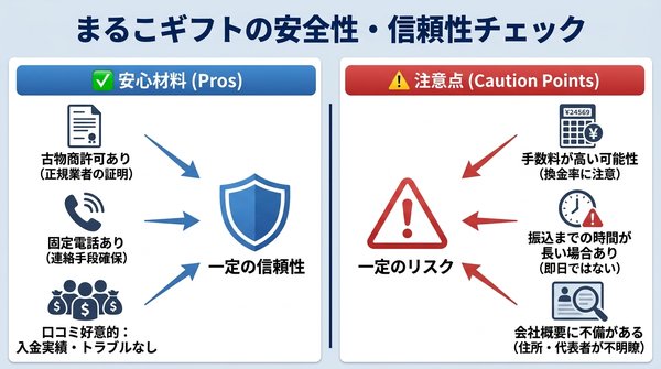 まるこギフトの安全性・信頼性は？