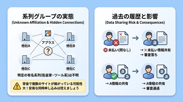 アプラスの系列や他社との情報共有について