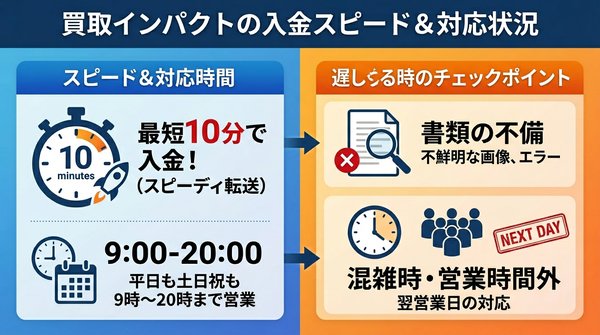 実践！申し込みから着金、発送までの完全マニュアル