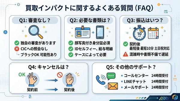 利用前に知っておきたい！よくある質問（Q&A）