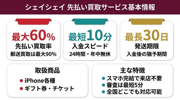 シェイシェイが提供する先払い買取サービスの基本情報